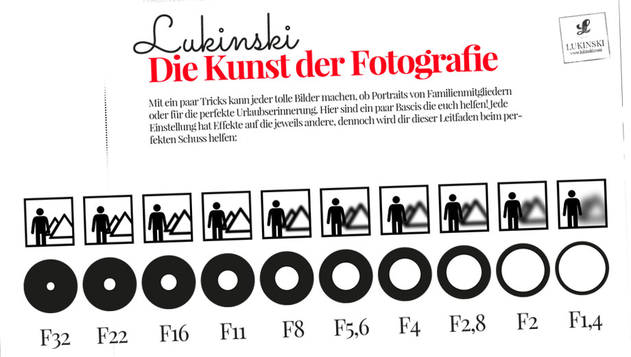 fotografie-models-grundlagen-titelbild