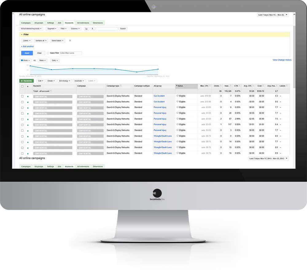 Performance Max : le type de campagne automatisée de Google Ads