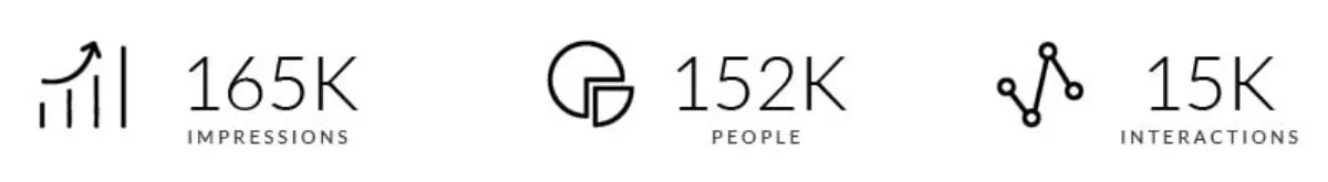 Toyota — Essai influenceur : 165K impressions, visuel de campagne